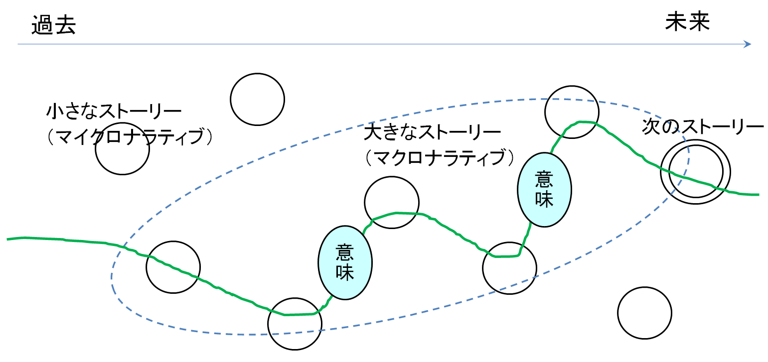 キャリアカウンセリング各理論家 マーク ｌ サビカス ｂｔコンサルティング